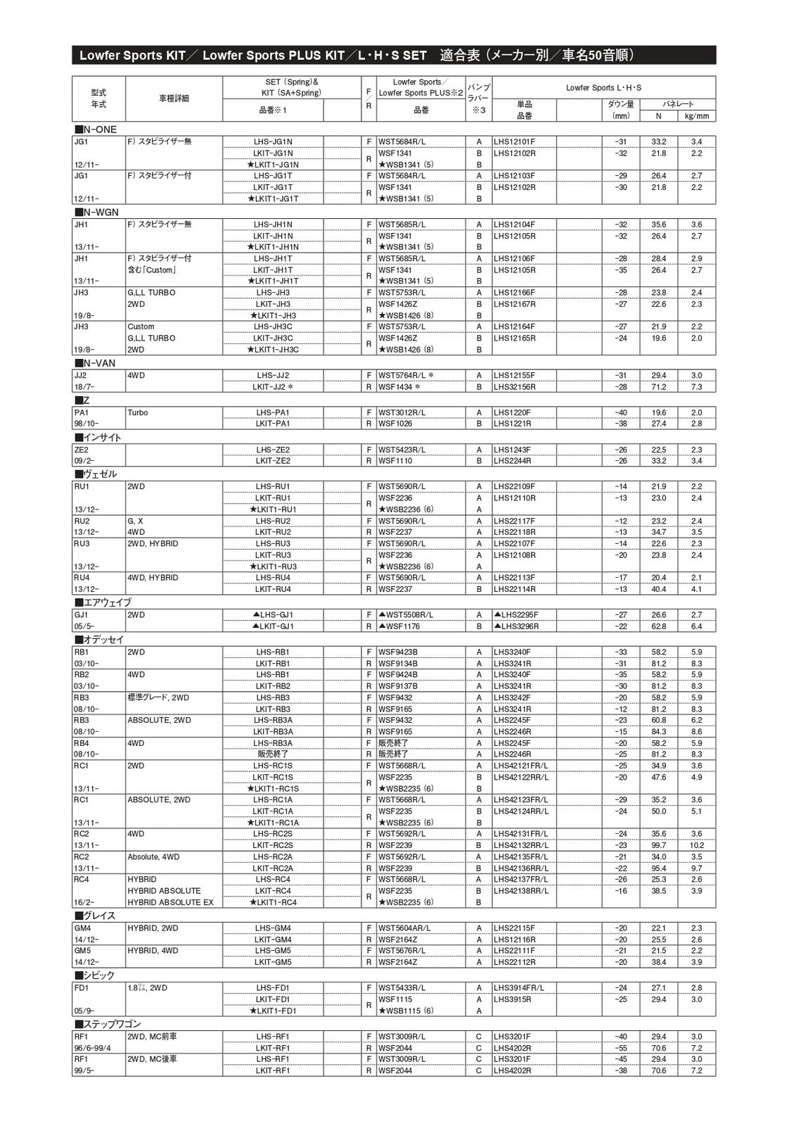 特価商品 KYB(カヤバ) Lowfer Sports L・H・S スプリング 単品 Front（購入単位2本）ヴェゼル ハイブリッド RU4 2013/12～ 4WD LHS22113F