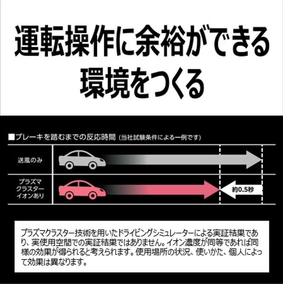 シャープ プラズマクラスター イオン発生機 車載用 カップ型 最高濃度 NEXT(50000) 消臭 ブラック IG-MX15-Bmt f3c1a524