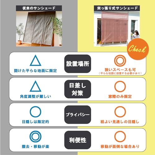 ☆新品☆山善(YAMAZEN) 突っ張り目隠しサンシェード 日除け シェード 