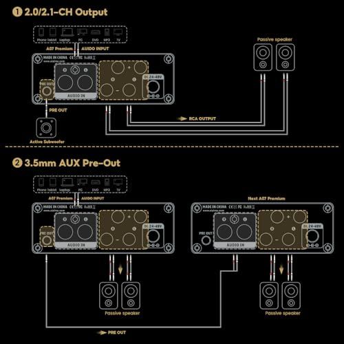 AIYIMA A07 Premium TPA3255 パワーアンプ 300Wx2 D級ステレオデジタルオーディオアンプ 2.0chアンプ パッシブスピーカー用ホームオーディオ（A07＋DC32V電源アダプター）Ju