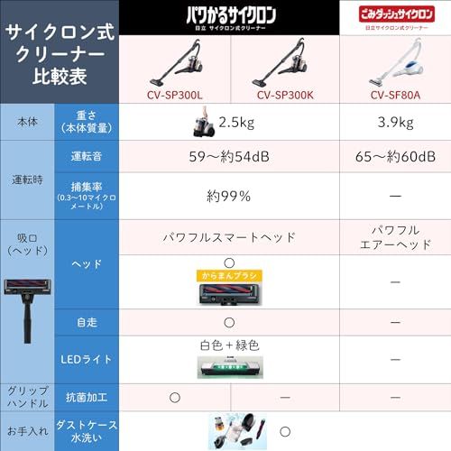 日立(HITACHI) 掃除機 ごみダッシュ サイクロン式 日本製 強烈パワー620W お手入れ簡単 CV-SF80A A ブルーJu