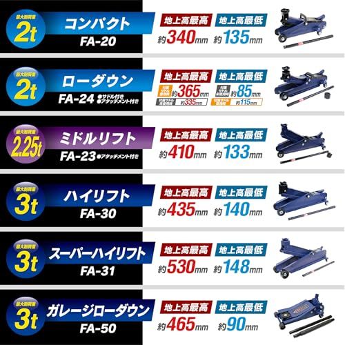 メルテック(meltec) 車用 フロアージャッキ 2.25t ミドルリフト 最高値/最低値 410/133mm ジャッキタッチメント付 Meltec FA-23Ju