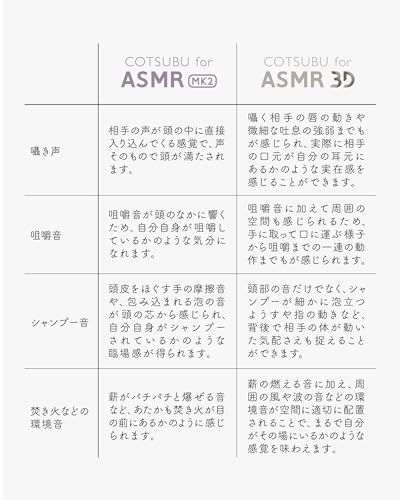 【final公式ストア限定】ag COTSUBU for ASMR 3D 明瞭な空間イメージが感じられるモデル ASMR推薦 小型 軽量 IPX4 MEMSマイク ワイヤレスイヤホン final E500ワイヤレス化実現ｍａ
