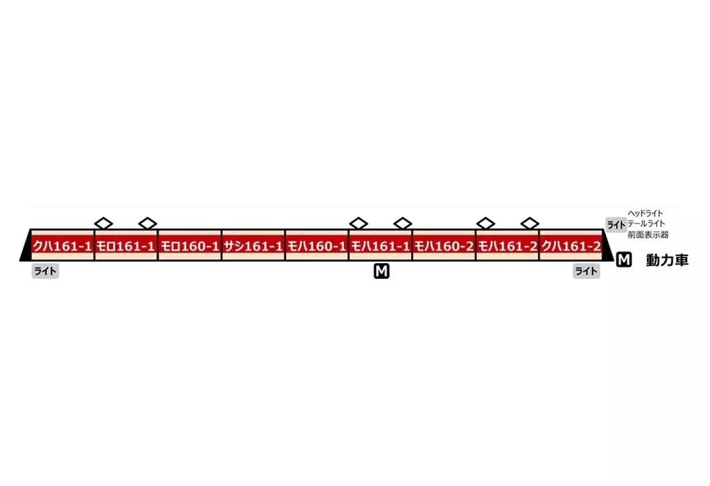 【新品】鉄道模型 1/150 国鉄 161系 特急 とき 9両セット [A0800]