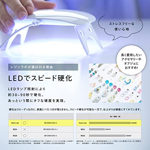 KIYOHARA 【日本製】 【ぷっくりシールが作れる】 Resin Lab レジンラボ LED レジン液 500g RLR500送料無料 902eefa0