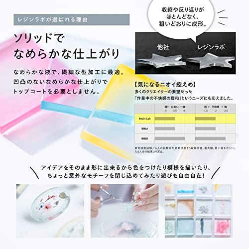 KIYOHARA 【日本製】 【ぷっくりシールが作れる】 Resin Lab レジンラボ LED レジン液 500g RLR500送料無料 902eefa0