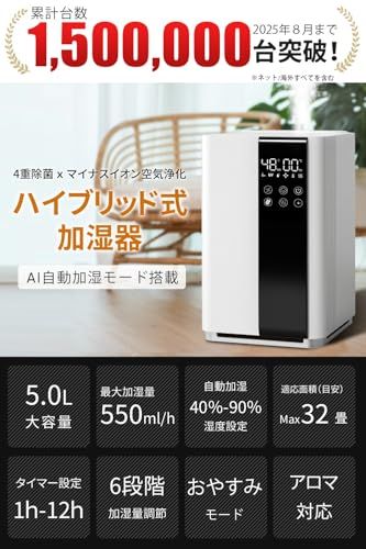 【2025新登場・AIスマート】 加湿器 大容量 5L 知能恒湿 ハイブリッド式加湿器 加熱式 &超音波式 4重除菌 & マイナスイオン 抗菌カートリッジ 空気清浄機能 100℃高温除菌 アロマ対応 上から注水 パワフル加湿 省エネ 静音設計 b9ae82ee