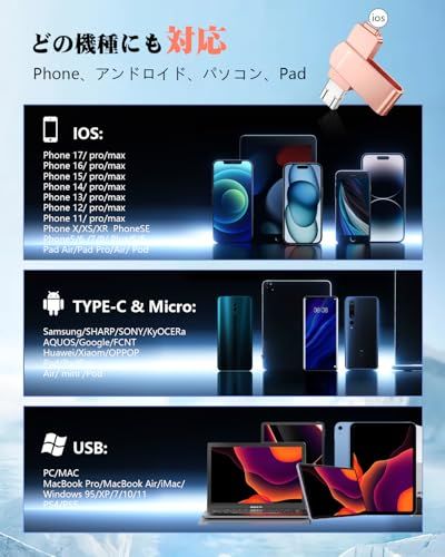 256GB【2026新型・アプリ不要】4in1 Phone対応 USBメモリ スマホ/PC タイプc搭載 USB3.0 高速転送 phone写真保存 usb スマホ 写真データ 保存 容量不足解消 データバックアップ 外付けストレージ usb bcfd27b2