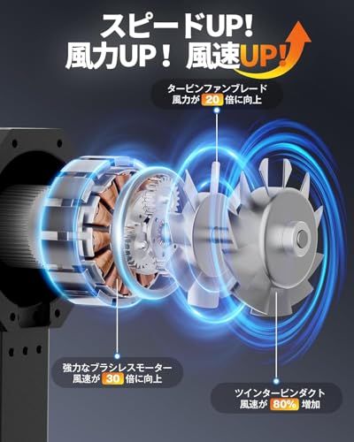 KOJIHOMU ブロワー 【2026新登場 超小型で爆風 ブロワー】ブロワー 洗車 電動エアダスター 4段階風量調整 超強力 最大風速52m/s 5000mAh大容量バッテリー 充電式 エアダスター LEDライト付き PC掃除/空気入れ/キーボード/エアma KOJIHOMU ブロワー 【2026新登場 超小型で爆風 ブロワー】ブロワー 洗車 電動エアダスター 4段階風量調整 超強力 最大風速52m/s 5000mAh大容量バッテリー 充電式 エアダスター LEDライト付き PC掃除/空気入れ/キーボード/エアma