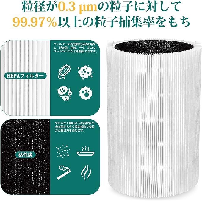 BluePure 411 交換用フィルター 空気清浄機 Blue 3210 Blue Pure 411