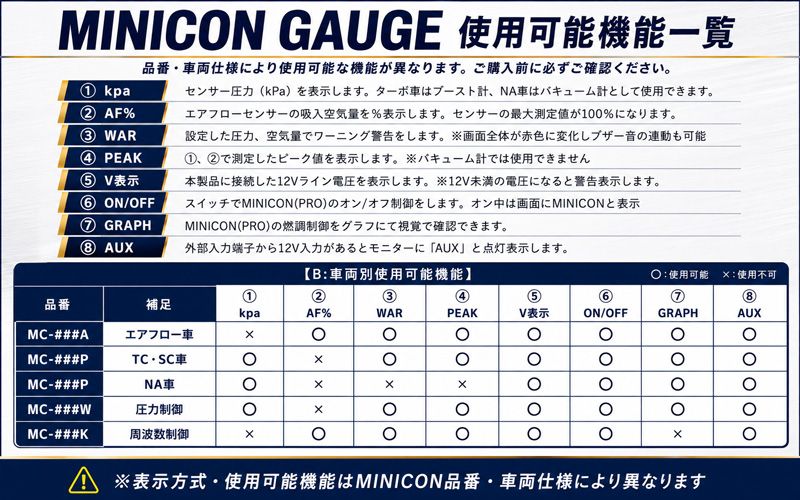 [シエクル]UZJ200W ランドクルーザー200_2UZ-FE(H19/9～)用ミニコン MINICON 燃調サブコン＋車内モニターセット