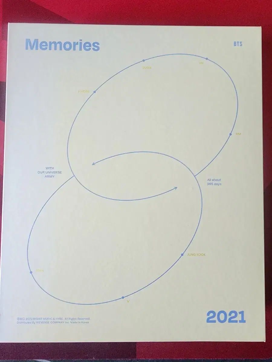 BTS Memories 2021
