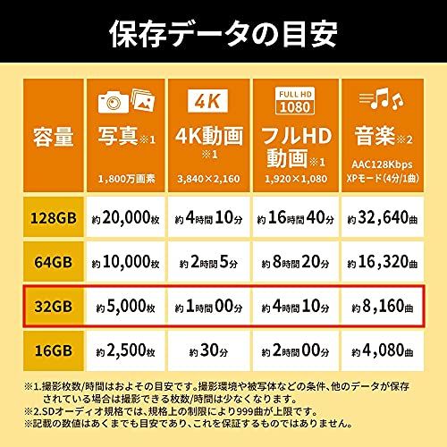 バッファロー SDカード 32GB 100MB/s UHS-1 スピードクラス1 VideoSpeedClass10 IPX7 Full HD データ復旧サービス対応 RSDC-032U11HA/Nt 2d5abd4b