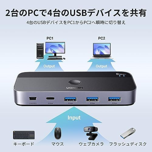 UGREEN USB3.0 切替器 2PCでUSB-C&Aデバイス共有 5Gbps高速転送 USB 切り替え プリンタ/マウス/キーボード/ハブなどを切替 リモコン&切替ボタン 切り替え機 2*USBケーブル&リモコン付き スカイグレーt 6bf1aaf3 UGREEN USB3.0 切替器 2PCでUSB-C&Aデバイス共有 5Gbps高速転送 USB 切り替え プリンタ/マウス/キーボード/ハブなどを切替 リモコン&切替ボタン 切り替え機 2*USBケーブル&リモコン付き スカイグレーt 6bf1aaf3