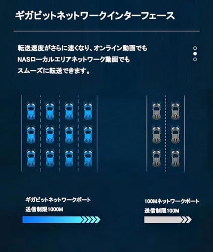 TV ボックス スマート マルチメディアプレイヤー Android 10 2+16G TFカード/USBメモリ/外付 HDMI/AVコンポーネント出力 2+16Gt 5ec260fc TV ボックス スマート マルチメディアプレイヤー Android 10 2+16G TFカード/USBメモリ/外付 HDMI/AVコンポーネント出力 2+16Gt 5ec260fc