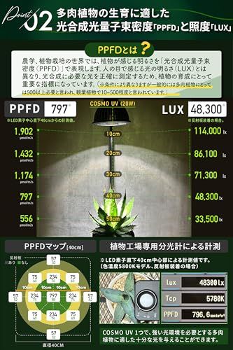 【グリーンアドバイザー推薦】BRIM(ブリム) COSMO UV 20W 植物育成ライト LED フルスペクトル 高PPFD 高力率 高演色性 植物用LEDライト 省エネ設計 長寿命 E26口金 反射板付き 集光レンズなし (COSMO UV ac7539e0 【グリーンアドバイザー推薦】BRIM(ブリム) COSMO UV 20W 植物育成ライト LED フルスペクトル 高PPFD 高力率 高演色性 植物用LEDライト 省エネ設計 長寿命 E26口金 反射板付き 集光レンズなし (COSMO UV ac7539e0