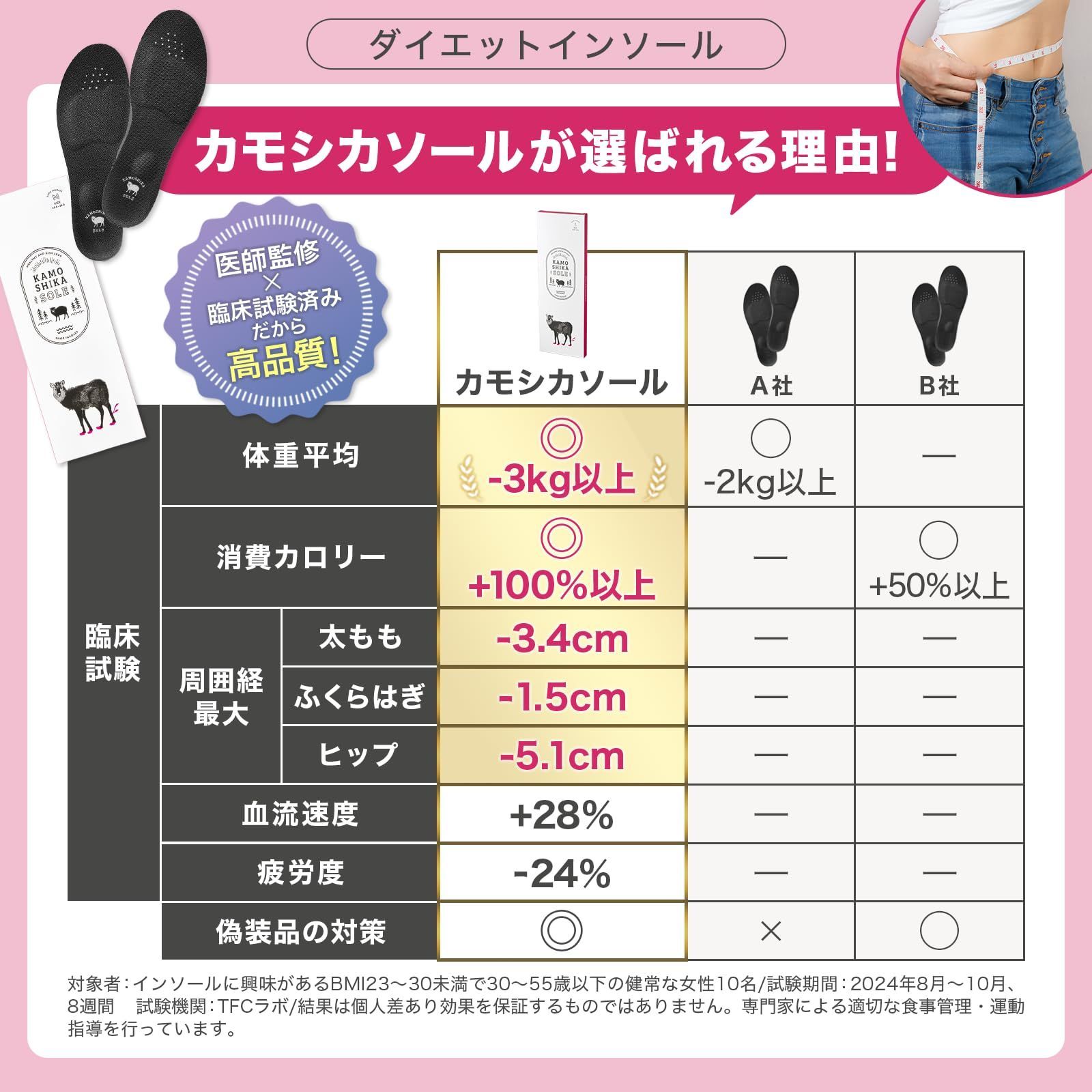 在庫処分】KAMOSHIKASOLE シリアルナンバー入り インソール サイズ調整