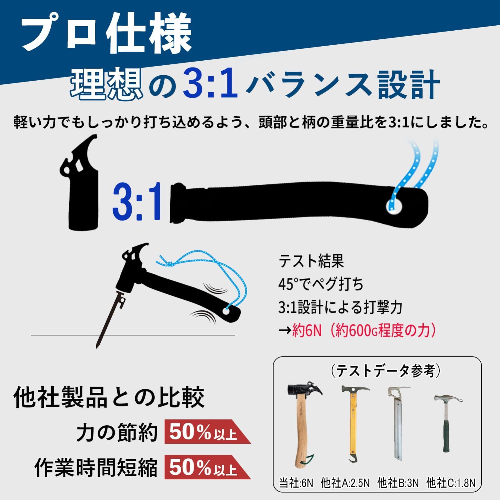 YOGOTO ペグハンマーセット 30cmペグ テントペグ タープペグ 自在金具