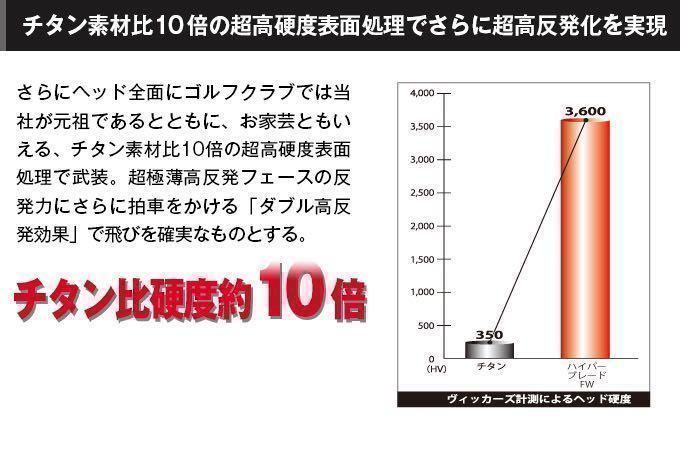 唯一の高反発&1番FWの激飛びロング2オン兵器! マミヤシャフト仕様　ワークスゴルフ　ハイパーブレード　フェアウェイウッド　FW