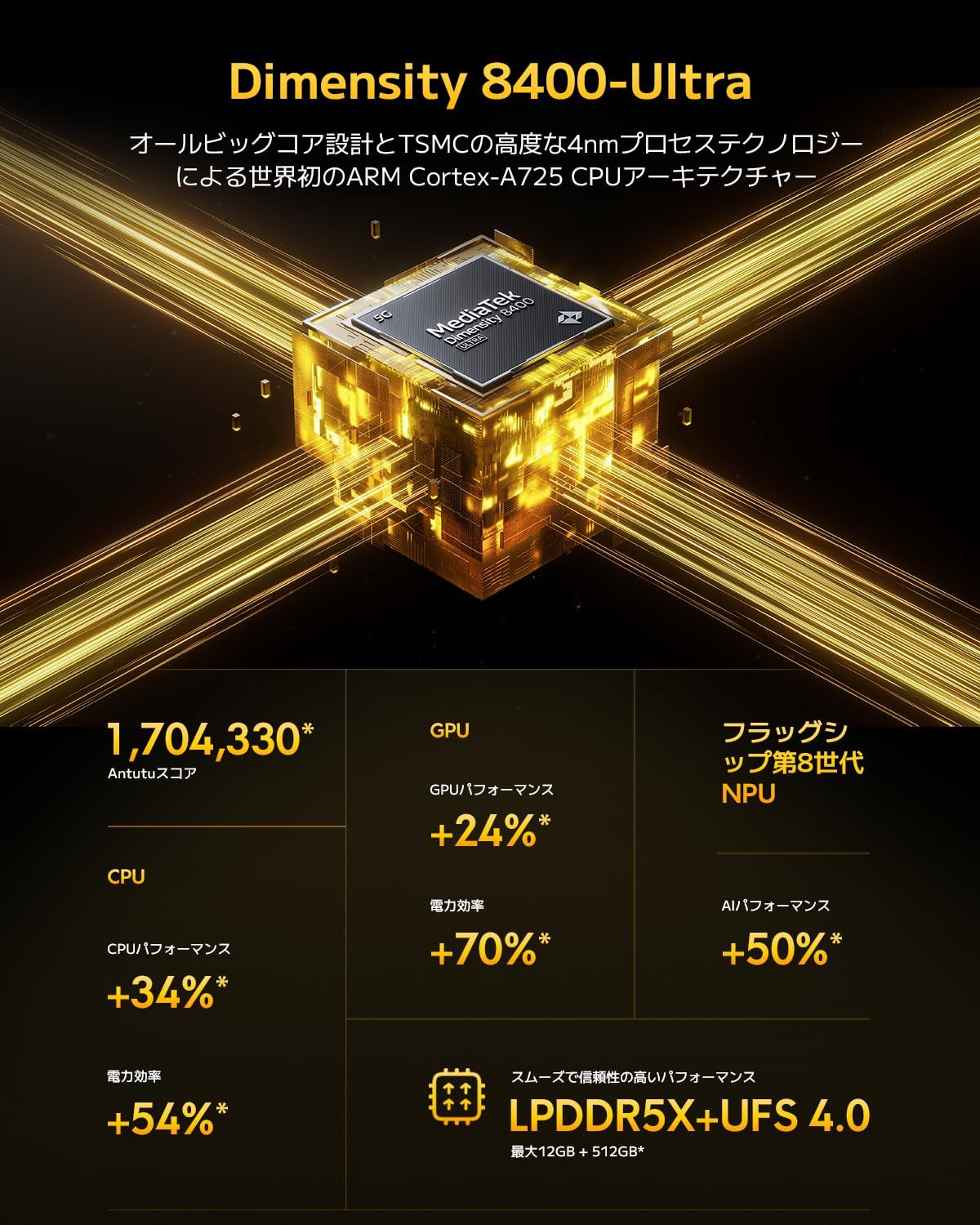 Xiaomi POCO X7 Pro 12GB+512GB 日本語版 Simフリー スマートフォン 90Wハイパーチャージ 120Hz 有機ELディスプレイ IP68防塵・防水 docomo/au/SoftBank/Ra [グリーン] [12GB+512GB]