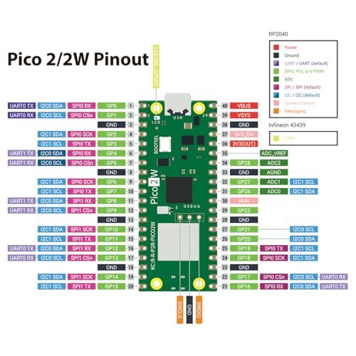 GeeekPi Ultimate Starter Kit for Pico 2W(付属)、デュアルArm Cortex-M33およびデュアルHazard3 RISC-Vマイクロコントローラ、詳細なチュートリアル、複数の記事とプロジェクト、Py a8829244 GeeekPi Ultimate Starter Kit for Pico 2W(付属)、デュアルArm Cortex-M33およびデュアルHazard3 RISC-Vマイクロコントローラ、詳細なチュートリアル、複数の記事とプロジェクト、Py a8829244