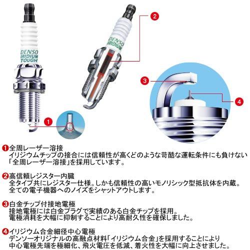 DENSO イリジウムタフ スパークプラグ マークX GRX130/GRX135 H21/10? 4GR-FSE(D-4) 品番VFKBH20(6本)ts DENSO イリジウムタフ スパークプラグ マークX GRX130/GRX135 H21/10? 4GR-FSE(D-4) 品番VFKBH20(6本)ts