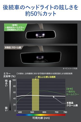 カーメイト(Carmate) (CARMATE) 車用 ルームミラー ホンダ 専用 ワイドリアビューミラー Bタイプ クローム鏡 3000SR ZR-V/シビック/アコード PL221ts カーメイト(Carmate) (CARMATE) 車用 ルームミラー ホンダ 専用 ワイドリアビューミラー Bタイプ クローム鏡 3000SR ZR-V/シビック/アコード PL221ts