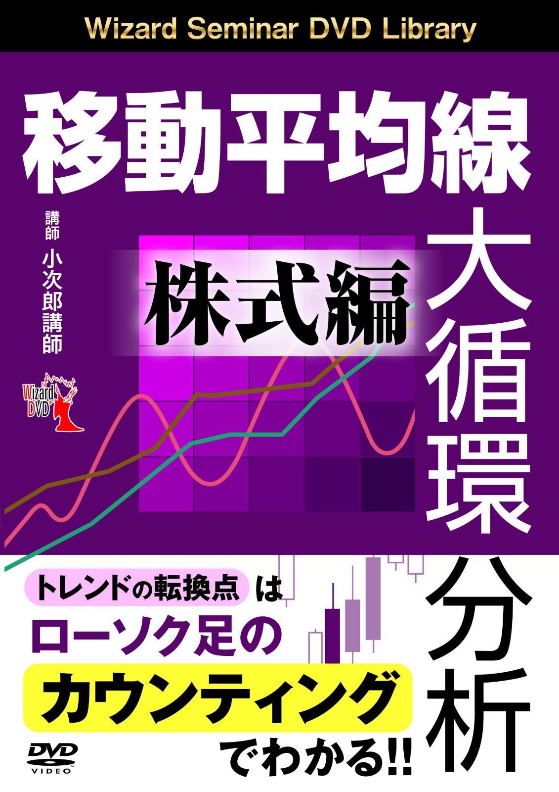移動平均線大循環分析 株式編 ()