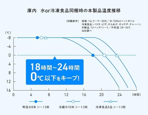 ナイスパックス 保冷剤 アイスパック 強力 溶けにくい 長時間 長持ち シート 薄型 小型 大きい 結露防止 大容量 繰り返し 軽量 コンパクト 不織布 アイシング お弁当用 スポーツ 飲み物 ランチバッグ ランチボックス アウトドア 防災用 6bff0569 ナイスパックス 保冷剤 アイスパック 強力 溶けにくい 長時間 長持ち シート 薄型 小型 大きい 結露防止 大容量 繰り返し 軽量 コンパクト 不織布 アイシング お弁当用 スポーツ 飲み物 ランチバッグ ランチボックス アウトドア 防災用 6bff0569