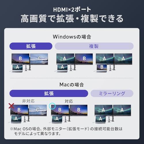 サンワダイレクト Type-C ドッキングステーション 2画面出力 4K HDMI 縦型スタンド付 LAN PD 100W イヤホンジャック SD microSD アルミ製 11in1 400-VGA025ma 99347f95