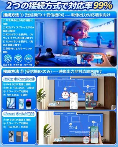 hdmi 無線 ワイヤレス hdmi 送受信機セット【2つの接続方法で対応力が大幅アップ】 USB-C 3.1 送信機 超低遅延 技適認証取得済み 1080P/2.4G+5G/50m無線伝送 音声・映像同期 WiFi・設定不要 ミラー＆拡張モ 076efadf
