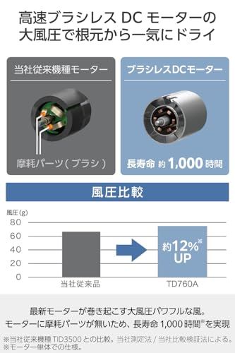 テスコム (TESCOM) ドライヤー マイナスイオン 静音 軽量 高速ブラシレスDCモーター コンパクト 冷温風 4モード [ HIGH/LOW/COOL/AUTO ] ラク抜きプラグ ホワイト TD760A-W/Ema 7e7f14c2