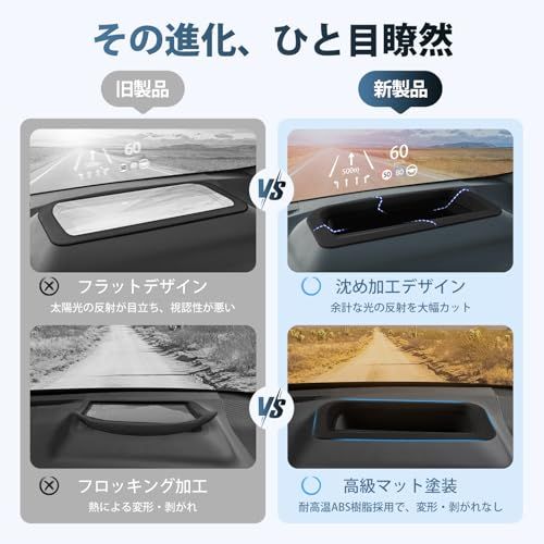 【革新モデル登場】 CARVANTA アルファード ヴェルファイア 40系に適用 HUD保護カバー ALPHARD VELLFIRE 40 2023年6月?現行 HUDカバー HUD装着車専用 ヘッドアップディスプレイカバー 反射光低減 高視認性 二重像対ts 【革新モデル登場】 CARVANTA アルファード ヴェルファイア 40系に適用 HUD保護カバー ALPHARD VELLFIRE 40 2023年6月?現行 HUDカバー HUD装着車専用 ヘッドアップディスプレイカバー 反射光低減 高視認性 二重像対ts