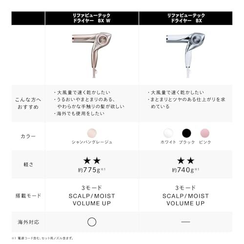 ◆新モデル◆リファビューテックドライヤーBX スタンド/ReFa BEAUTECH DRYER BX STANDe 4009c9fc