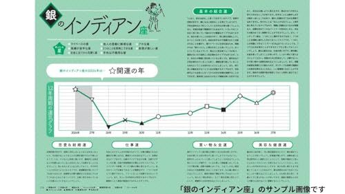 ゲッターズ飯田の五星三心占い2026完全版ｍａ 0d28757e