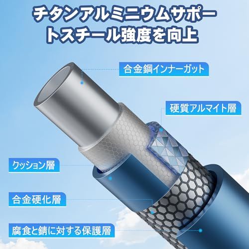DoubleTT 2024 非膨張式プール プール ビニール 水遊び 空気入れ不要 折りたたみ 1.6m~3m フレーム 家庭用 子供 空気漏れ無し 八角形構造 ベランダ 砂場 庭 大型 収納&持ち運び便利 排水簡単 1秒高速オープン 耐高温 b53823ff DoubleTT 2024 非膨張式プール プール ビニール 水遊び 空気入れ不要 折りたたみ 1.6m~3m フレーム 家庭用 子供 空気漏れ無し 八角形構造 ベランダ 砂場 庭 大型 収納&持ち運び便利 排水簡単 1秒高速オープン 耐高温 b53823ff