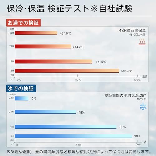 Springhill アイスペール アイスジャグ アイスコンテナ 2L 真空断熱 保冷 保温 ステンレス 保冷専用 軽量 大容量 水筒 氷入れ 広口 キャンプ アウトドア オシャレ（シルバー）t c67d74b6