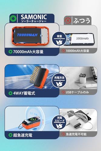 ソーラーチャージャー 【防災士監修&70000mAh&手回し充電】 大容量 4way蓄電 6台同時対応 持ち運び便利 ソーラー充電器 LIGHTNING変換アダプタ付き LEDライト/SOS点滅モード IPX7 耐衝撃 iOS/Android 20aa3909