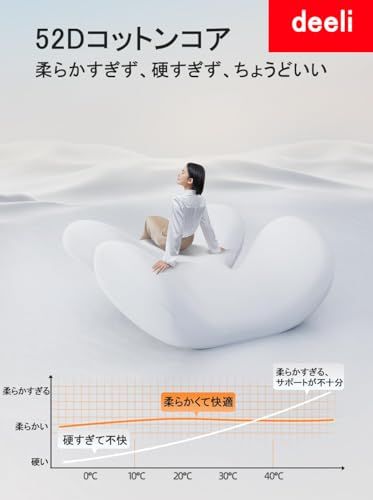 R★【インフルエンサー推奨】腰クッション ランバーサポート ヘッドレスト 車 ファッション背もたれ 内部のメモリーフォームで ウェストクッション 10000回の圧縮テスト アップグレード ネックパッド ネックピロー ハイエンド 低反発 腰枕 74524c4e