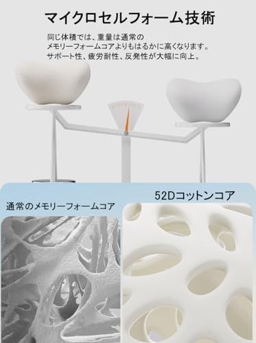 R★【インフルエンサー推奨】腰クッション ランバーサポート ヘッドレスト 車 ファッション背もたれ 内部のメモリーフォームで ウェストクッション 10000回の圧縮テスト アップグレード ネックパッド ネックピロー ハイエンド 低反発 腰枕 74524c4e