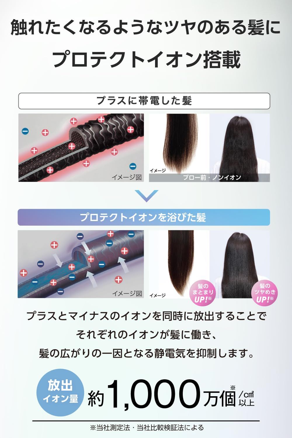 新品 テスコム (TESCOM) ドライヤー プロテクトイオン 大風量 低温 [ ケアモード搭載 ] ツヤ髪 ダメージが気になる髪をいたわる 軽量 コード長1.7m ラク抜きプラグ パール グレー TD462A-H/E