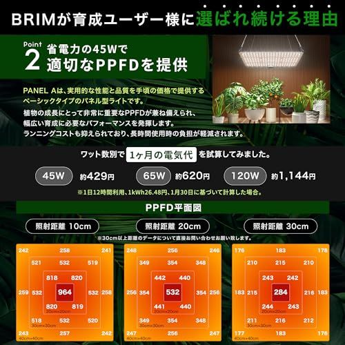 【公式】BRIM(ブリム) PANEL A 植物育成ライト LED パネル 【国内ブランド】フルスペクトル IR/UV 搭載 PL-A (1, 45W 温白色)*vj