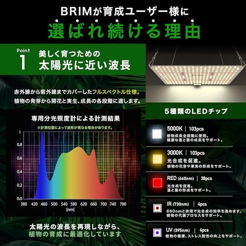 【公式】BRIM(ブリム) PANEL A 植物育成ライト LED パネル 【国内ブランド】フルスペクトル IR/UV 搭載 PL-A (1, 45W 温白色)*vj