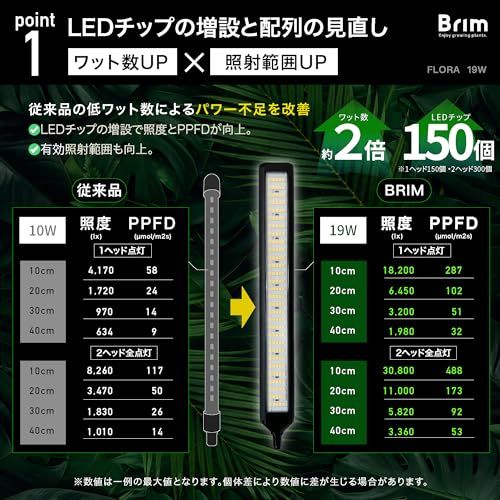 【公式】BRIM(ブリム) FLORA 植物育成ライト LED 【国内ブランド】調光 タイマー フルスペクトル 19W 4000K-4500K (2ヘッド, BK 白色系)*vj
