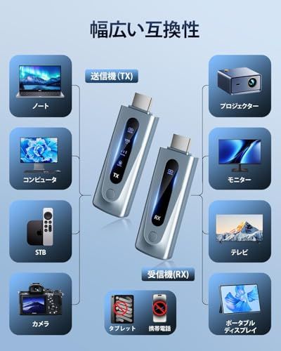 hdmi 無線 ワイヤレス hdmi 送受信機セット 0.03秒超低遅延「1080P/5G+2.4G/100m安定転送/日本技適認証取得」小型 挿すだけで使える WIFI&設定不要 映像音声同期出力 LEDディスプレイ搭載 8台増設可能 収納に便利 テレビJu