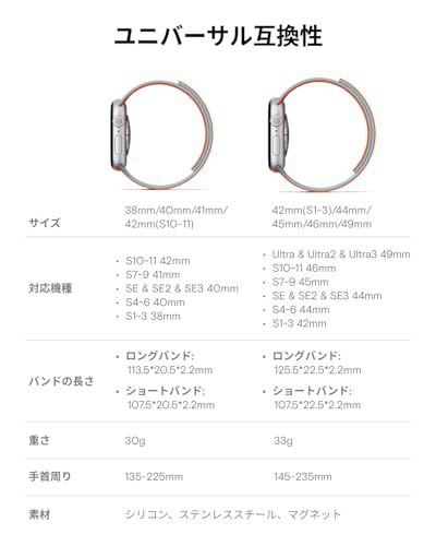 MOFT【公式直営店】アップルウォッチ用バンド マグネット シリコン Apple Watch対応バンド スポーツ 交換ベルト 軽量 通気性 防汗 マグネット留め具付き コンパチブル S11/S10/S9/S8/S7/S6/S5/S4/S3/S2/S1/SEJu MOFT【公式直営店】アップルウォッチ用バンド マグネット シリコン Apple Watch対応バンド スポーツ 交換ベルト 軽量 通気性 防汗 マグネット留め具付き コンパチブル S11/S10/S9/S8/S7/S6/S5/S4/S3/S2/S1/SEJu