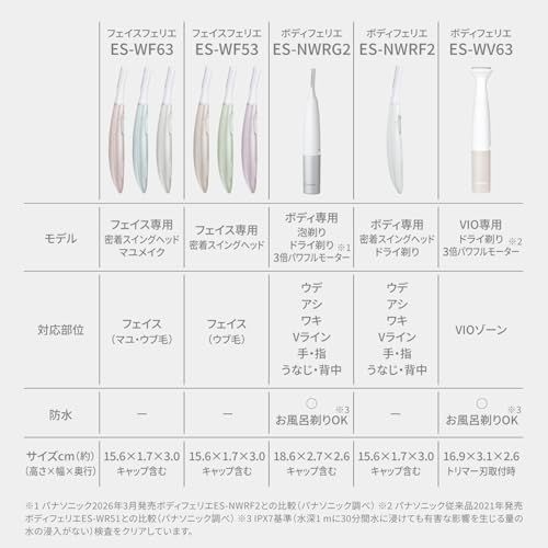 【新品】パナソニック VIOシェーバー フェリエ IPX7防水 ドライ剃り 除毛器 乾電池式 ベージュ調 ES-WV63-E【2025年発売】◆シナモロールステッカー付◆ b6e0b910 【新品】パナソニック VIOシェーバー フェリエ IPX7防水 ドライ剃り 除毛器 乾電池式 ベージュ調 ES-WV63-E【2025年発売】◆シナモロールステッカー付◆ b6e0b910