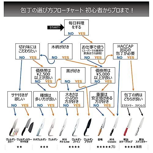 下村工業 日本製 ヴェルダン ファイン 三徳 包丁 160mm モリブデン バナジウム 鋼 食洗機 対応 OVF-101 新潟 燕三条製ma 85763e34 下村工業 日本製 ヴェルダン ファイン 三徳 包丁 160mm モリブデン バナジウム 鋼 食洗機 対応 OVF-101 新潟 燕三条製ma 85763e34