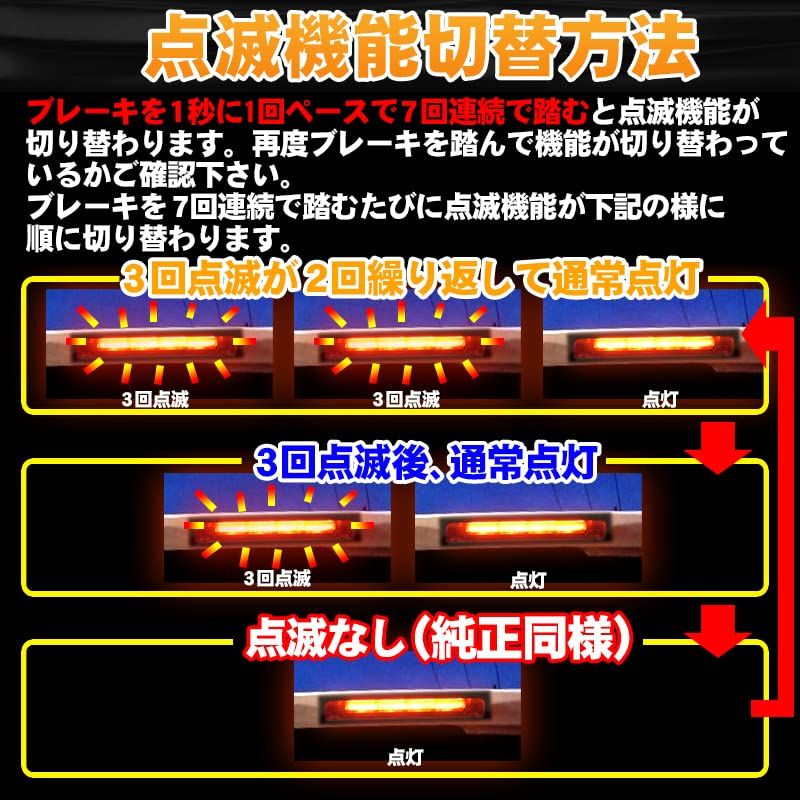R◆ヤリス ハイマウント ストップランプ点滅 キット (ヤリスクロス) 1cc21f75