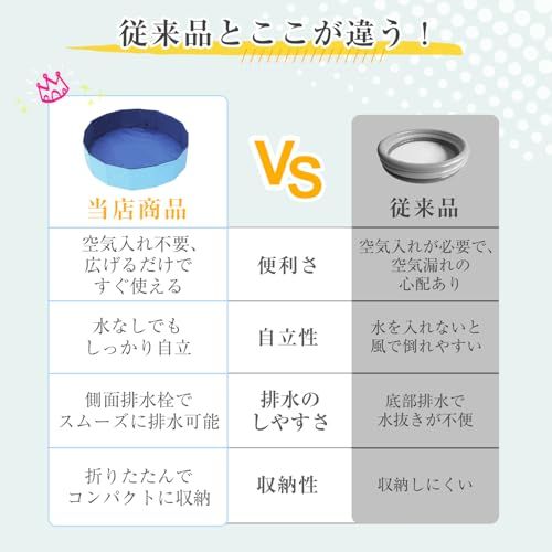 プール 折りたたみ 犬用プール ペット 空気入れ不要 組み立て不要 コンパクト収納 PVC製 子供用 水遊び お風呂 シャンプー用 排水栓付き 滑り止め 小型犬 中型犬 大型犬対応 屋内 屋外 ベランダ 庭 夏対策 (ブルー, 160x30c 4fdd2804